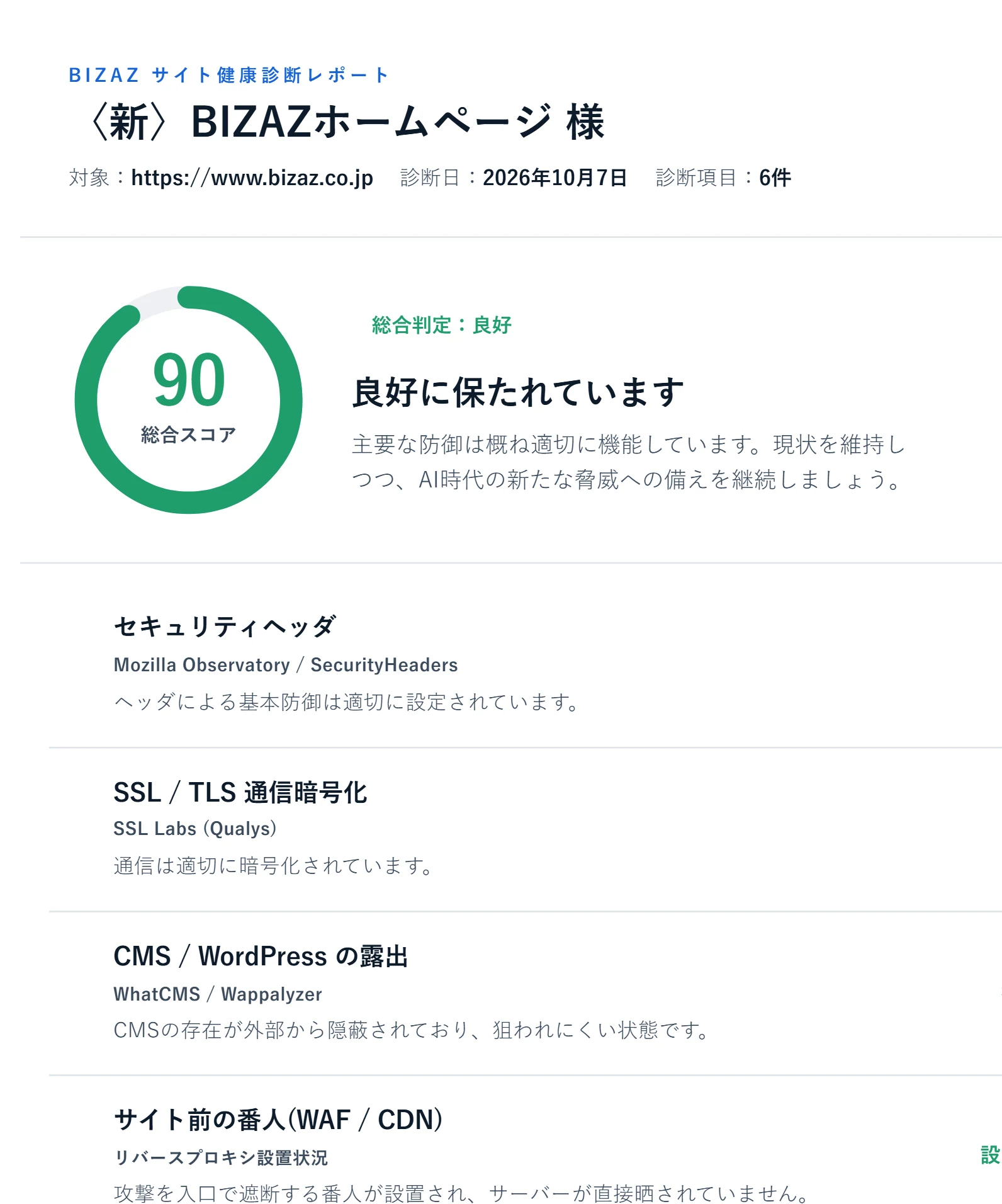 BIZAZ Check 診断：対策後の自社サイト（穴を塞いだ状態）