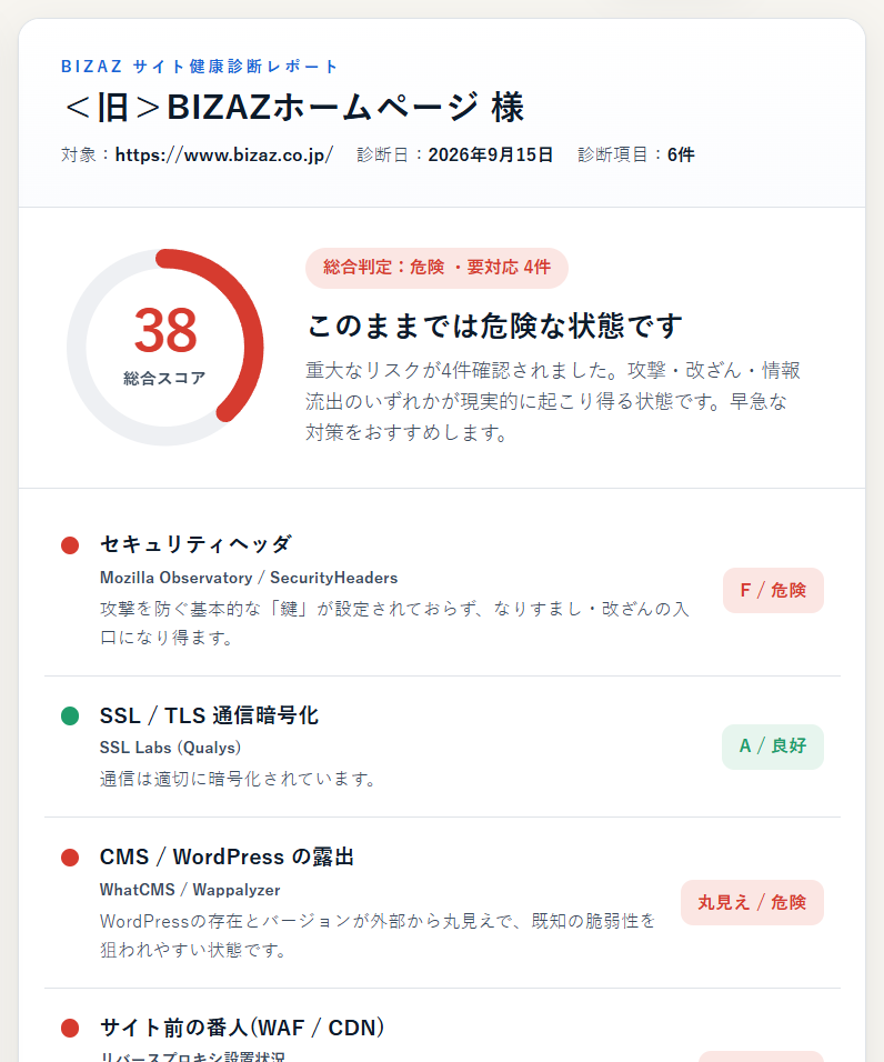 BIZAZ Check 診断:対策前の自社サイト(脆弱性あり)